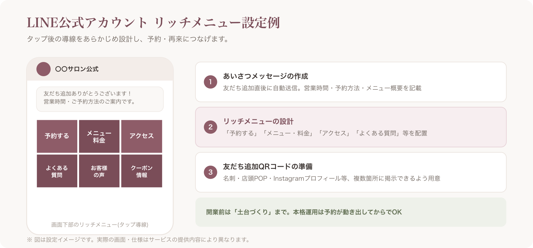 LINE公式アカウントのリッチメニュー設定イメージ(予約・メニュー・アクセスなどのボタン配置例)