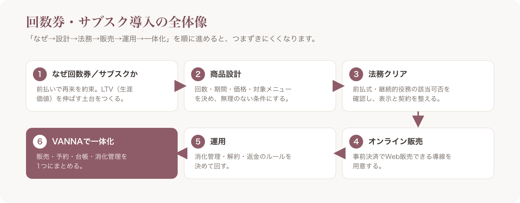 記事俯瞰マップ