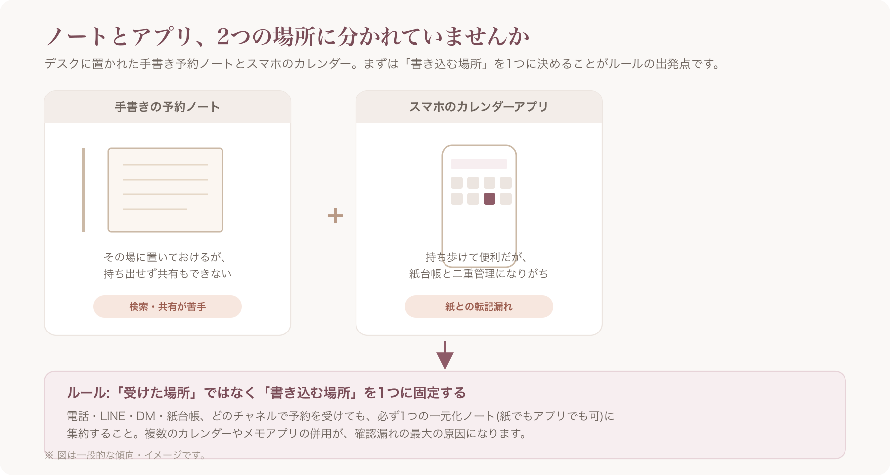 手書きの予約ノートとスマホのカレンダーアプリが並んで置かれているデスク周りの様子