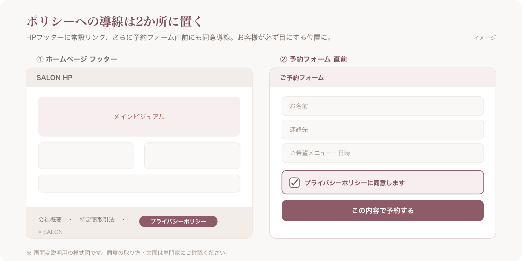 HPフッターにプライバシーポリシーへのリンクを設置し、予約フォーム直前にも同意導線を置いた画面例