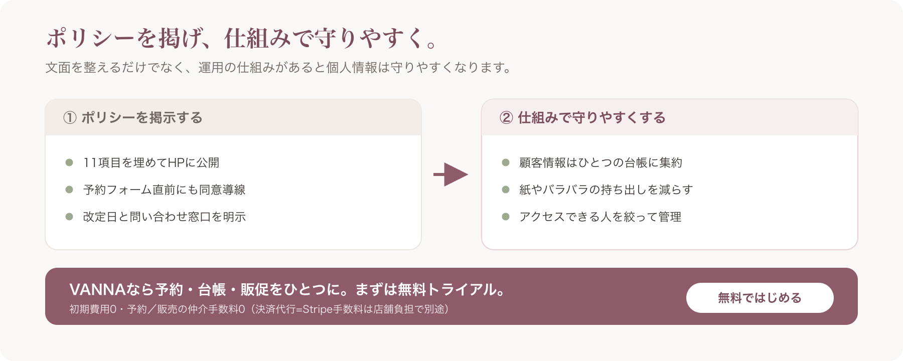 「ポリシー掲示+仕組みで守りやすくする」をまとめた締めビジュアルと無料トライアルCTA