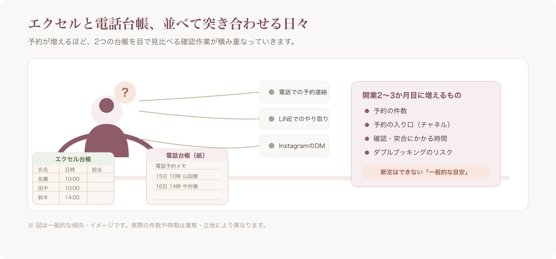 エクセルの顧客リストと電話台帳を並べて確認しているサロンオーナーの様子