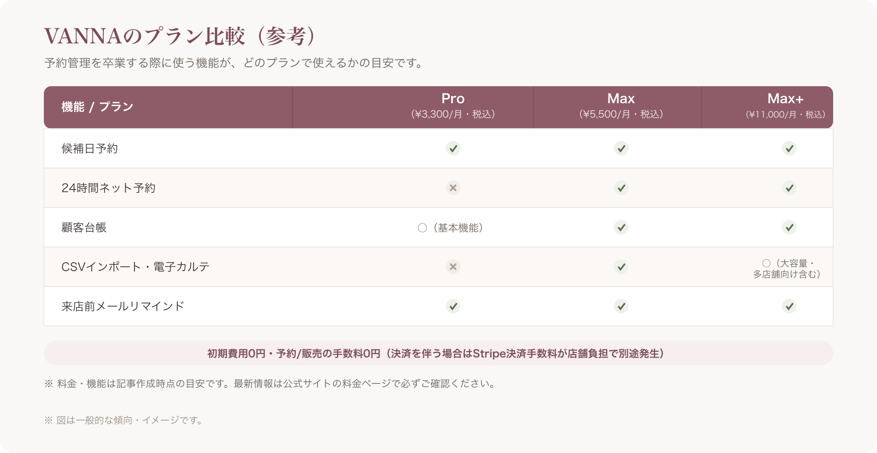 Pro/Max/Max+料金比較表のイメージ