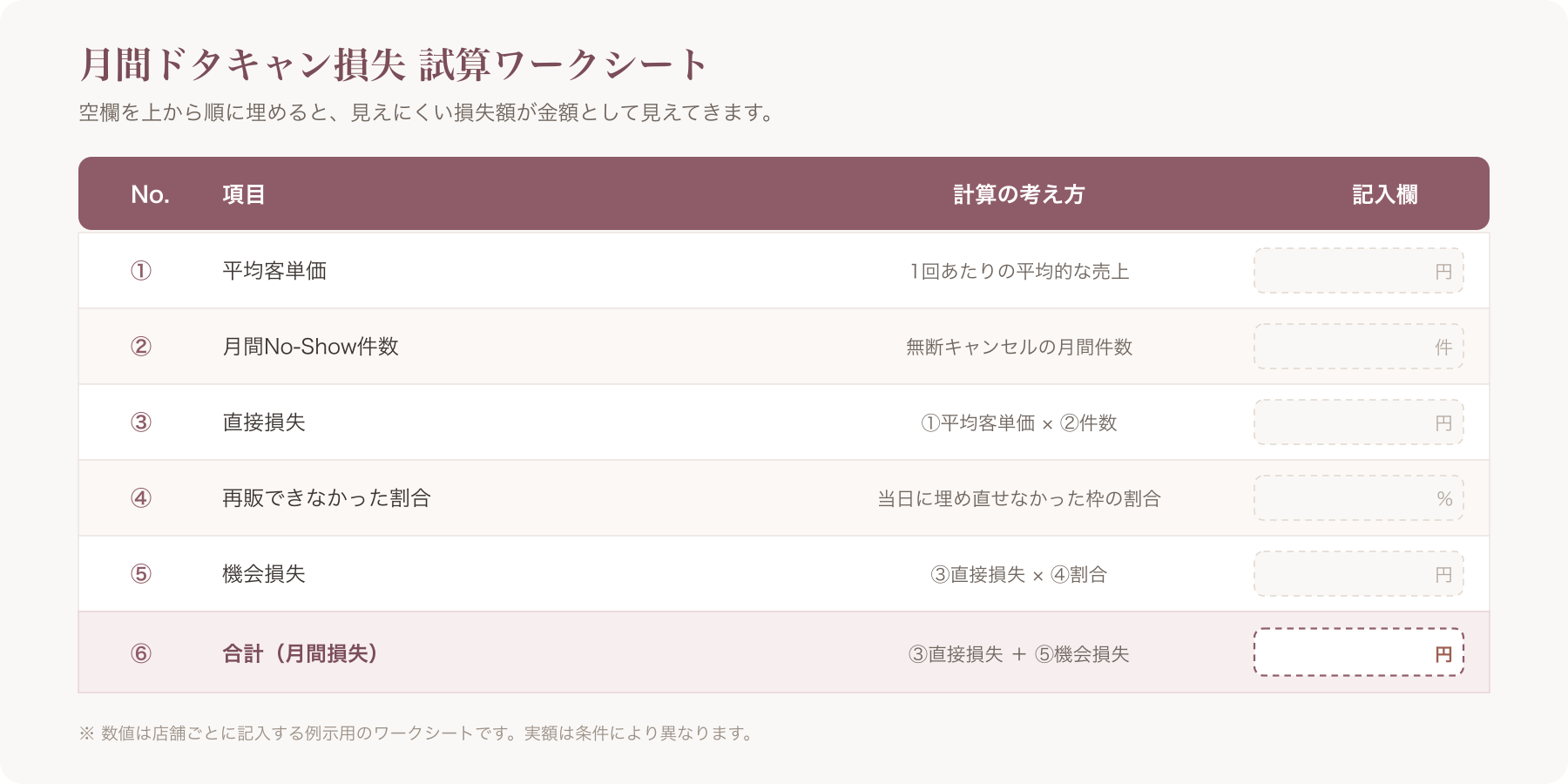 月間ドタキャン損失を計算する穴埋めワークシート