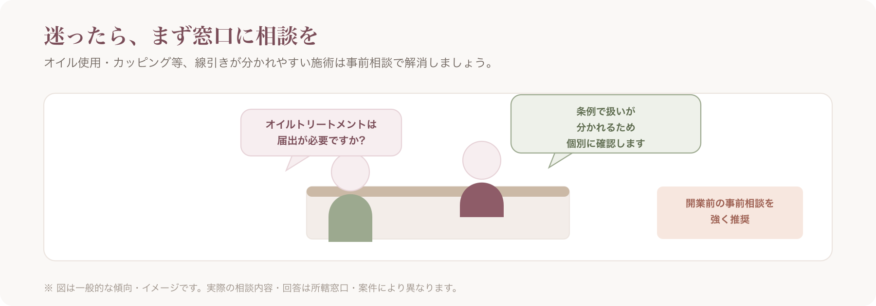 保健所窓口で相談する開業予定者のイメージ