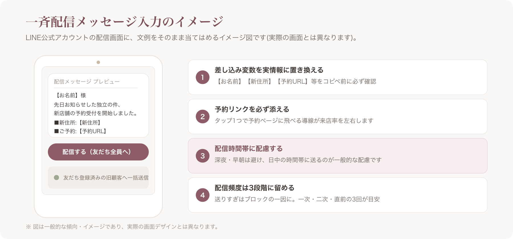 LINE公式アカウントの一斉配信メッセージ入力画面のイメージ(文例を当てはめたスクリーンショット想定)