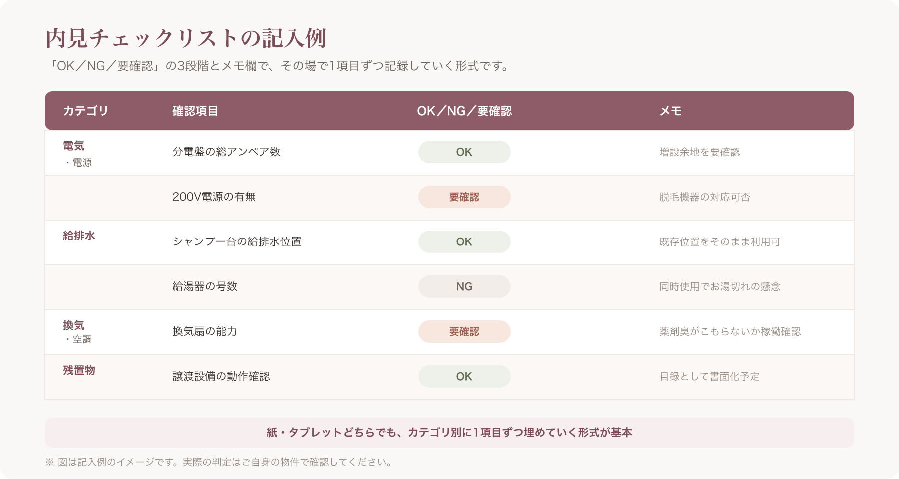 内見チェックリストの記入例フォーマット(表形式)を示す画像
