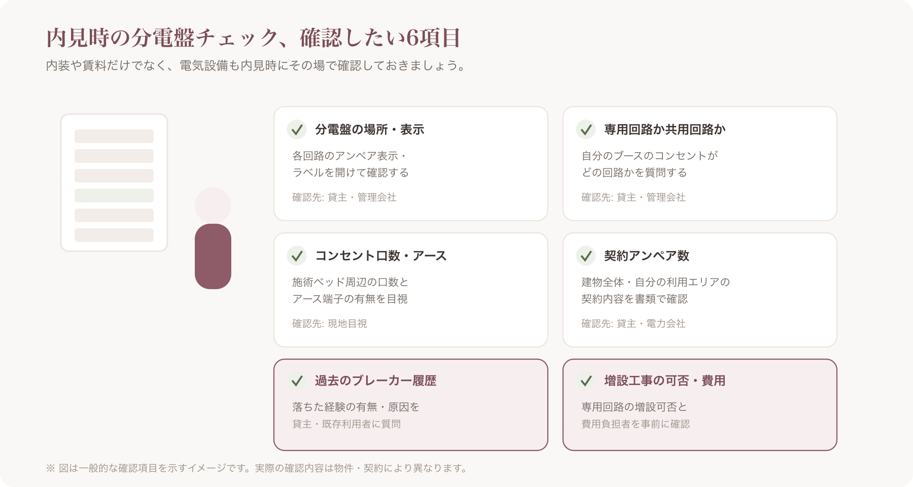 面貸しスペース内見時に分電盤の表示を確認しているシーン