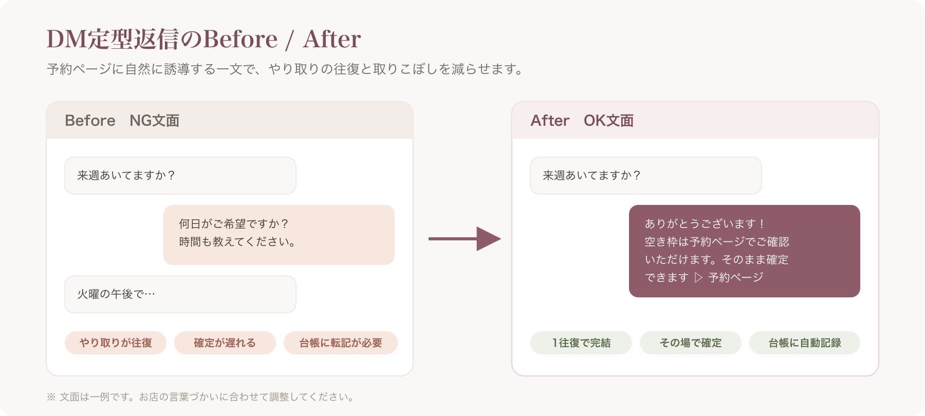 DM定型返信のBefore/After(NG文面→OK文面)