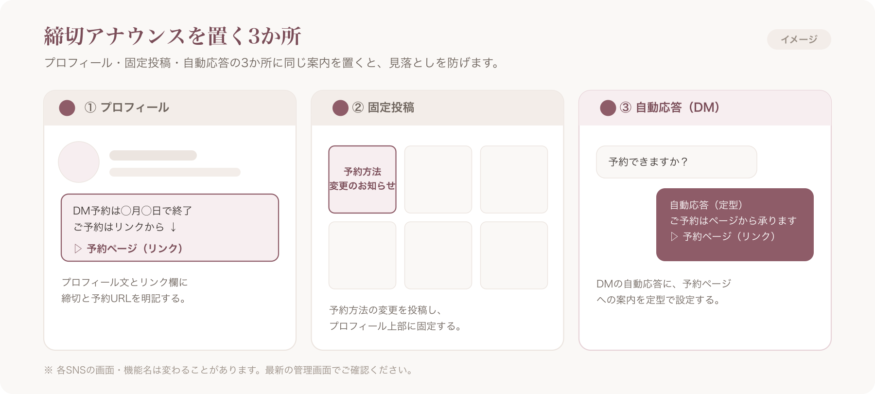 プロフィール／固定投稿／自動応答での締切アナウンス設置位置の画面イメージ ※要出典確認:Instagram最新UI