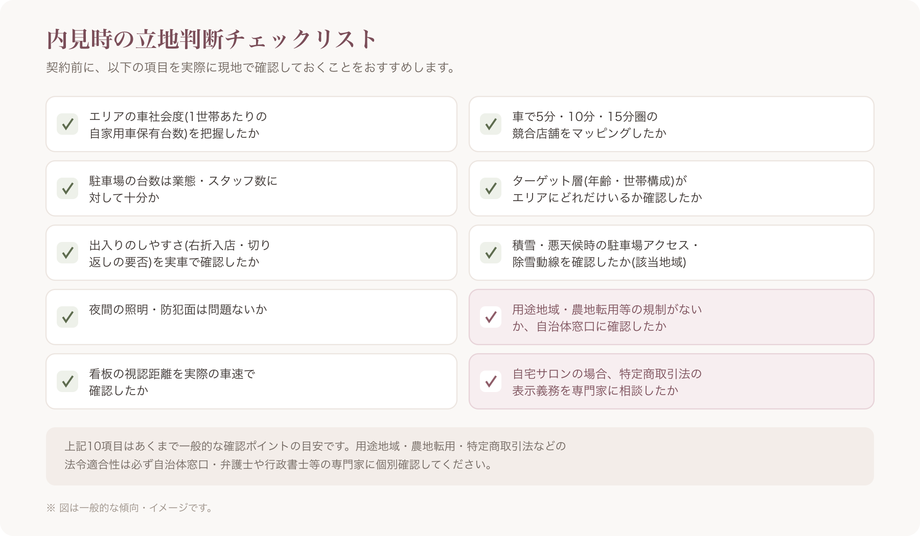 内見時に使う立地判断チェックリストの図解