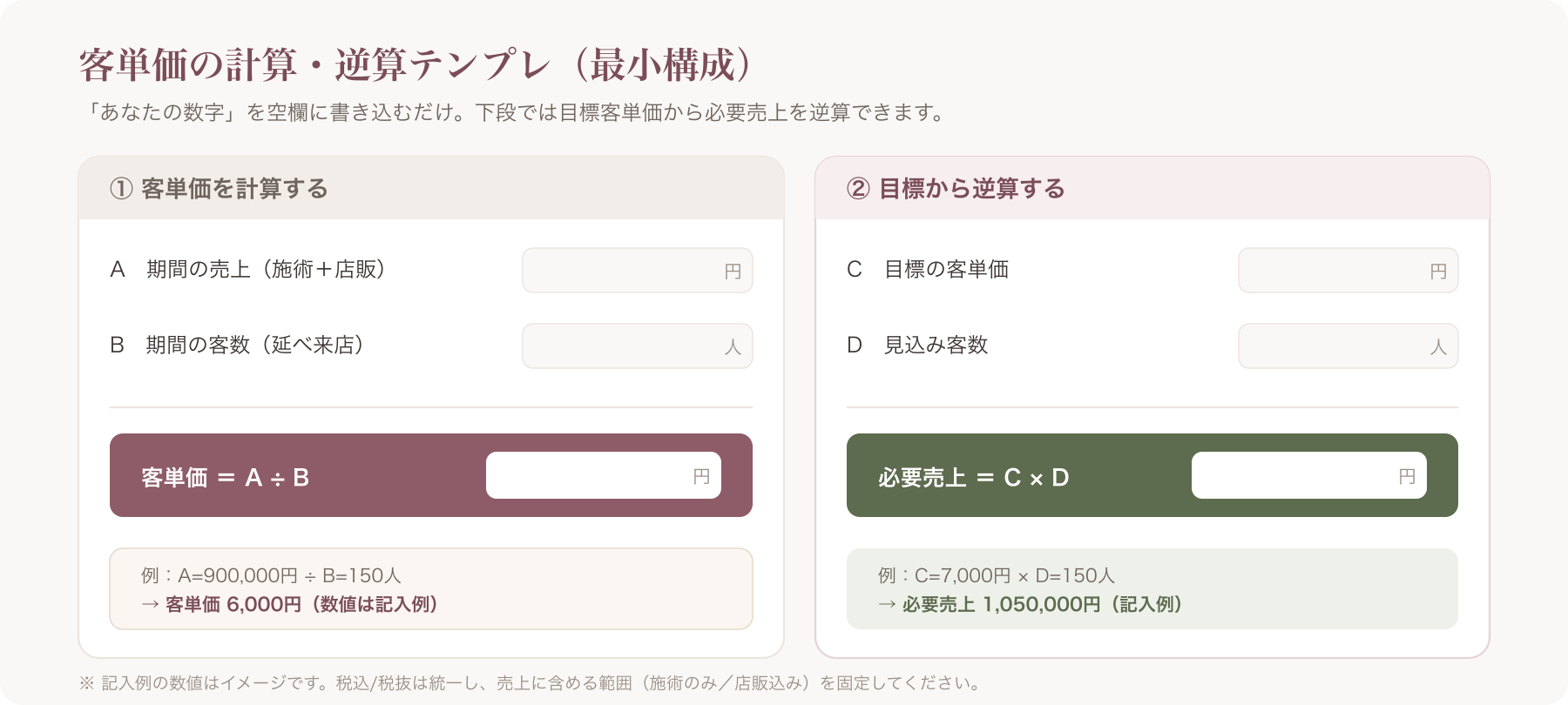 客単価計算・逆算テンプレ(最小構成)図