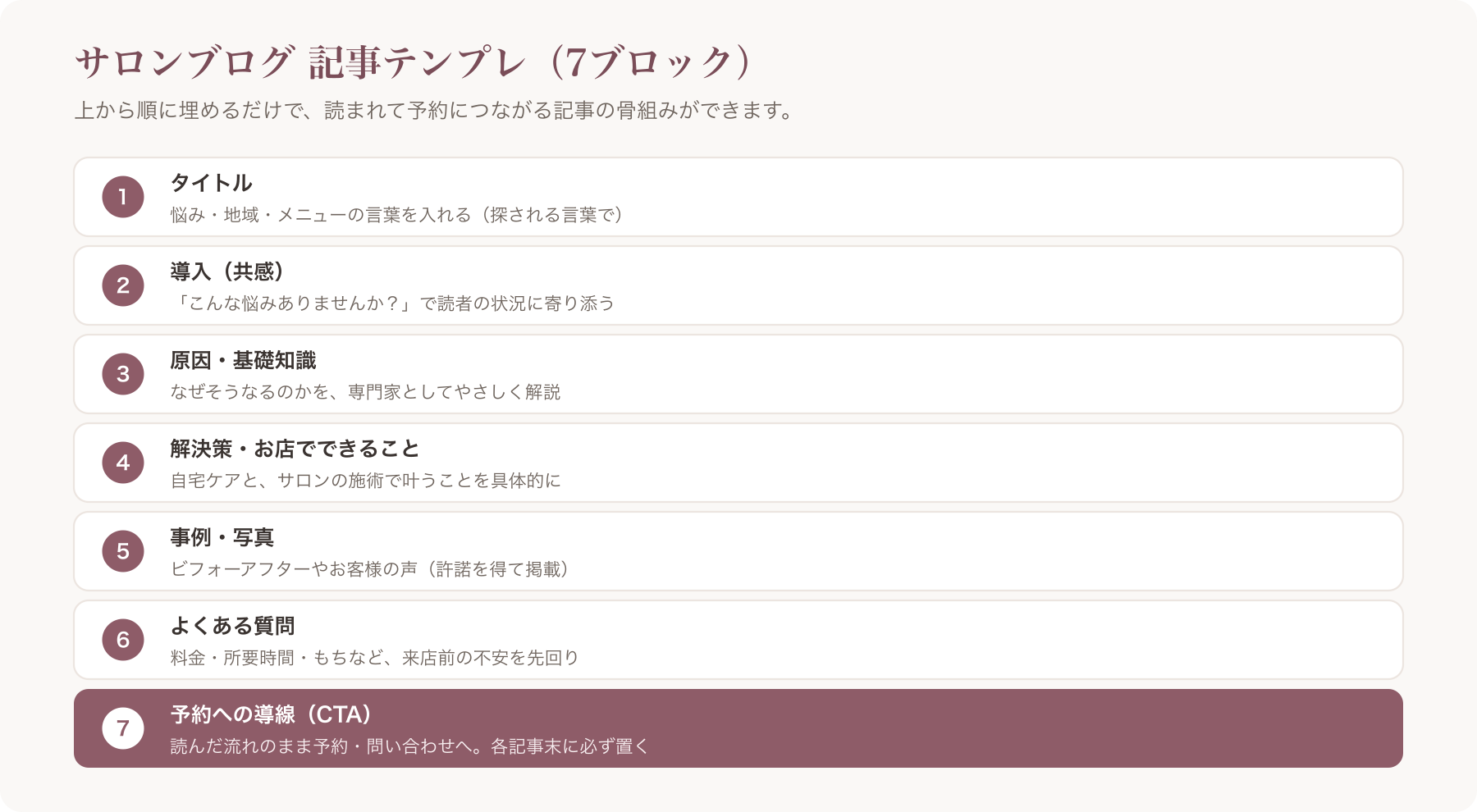 サロンブログ記事テンプレ(7ブロック)の構造図