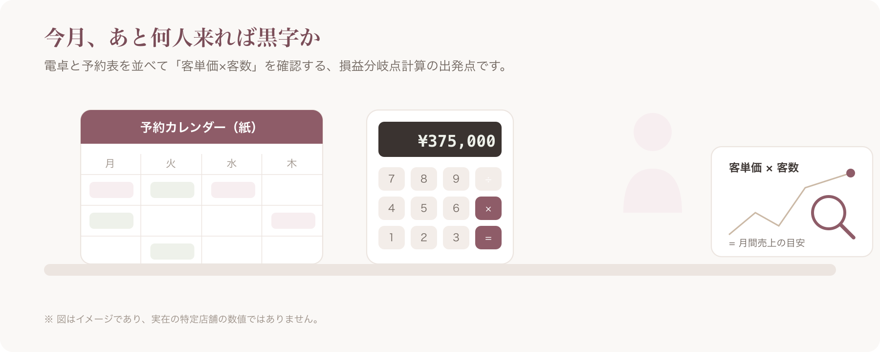電卓と紙の予約表・カレンダーが並び、売上と客数を計算しているサロンオーナーのイメージ