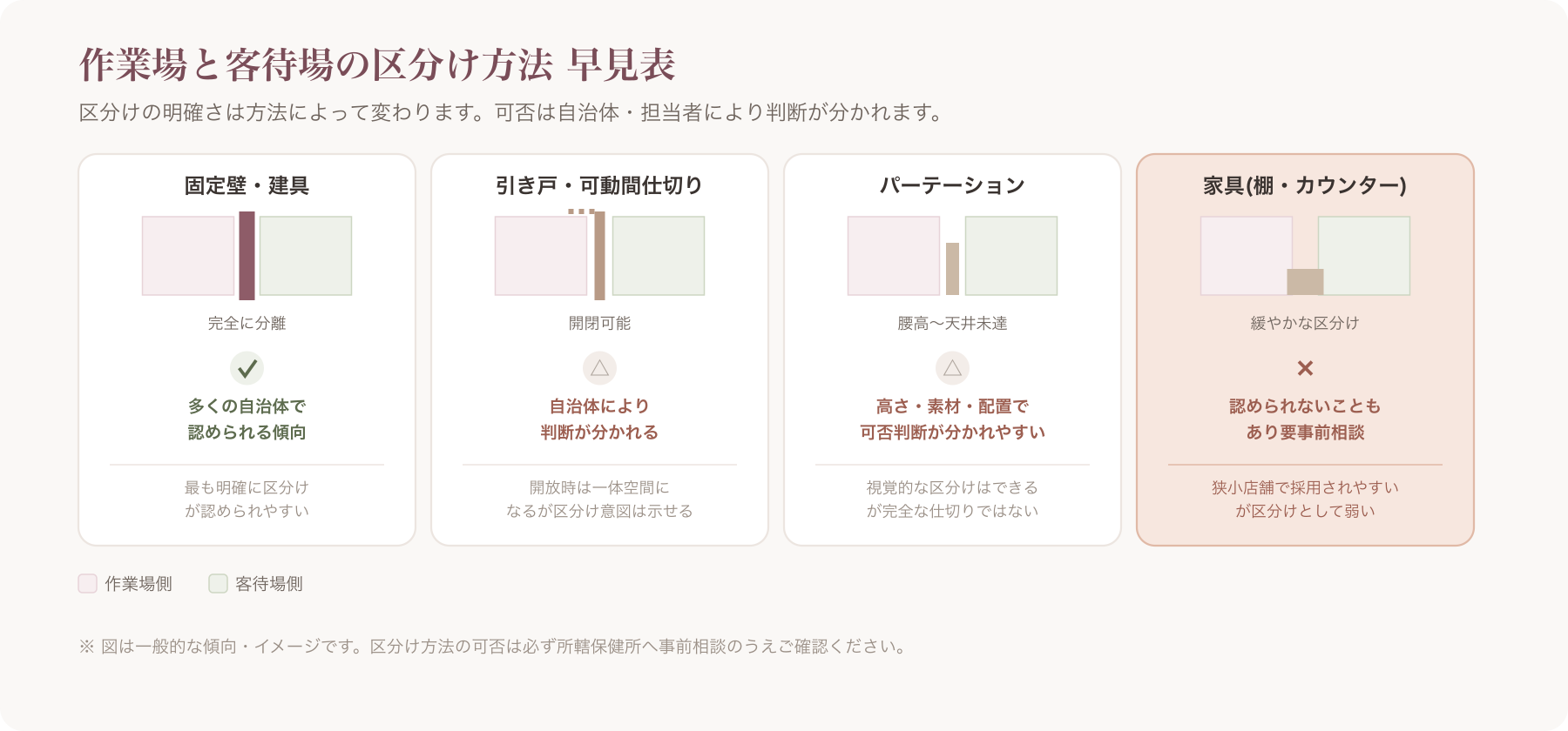 作業場と客待場をパーテーションで区分けした施工例イメージ