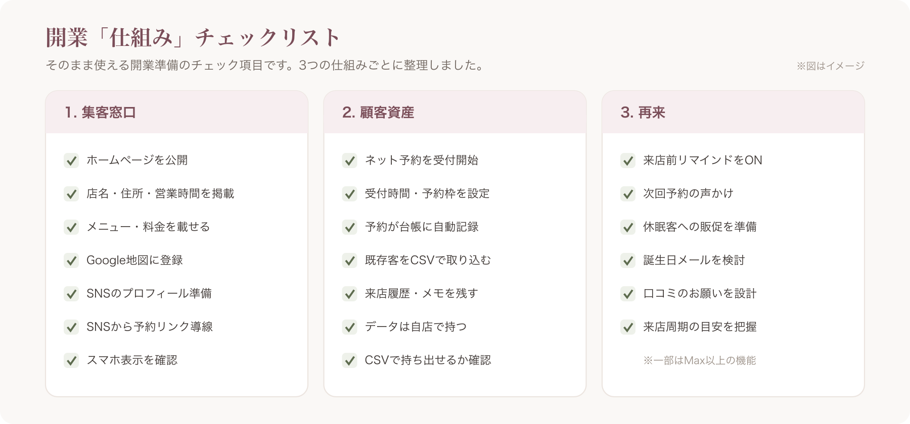 コピーできる開業"仕組み"チェックリスト画像