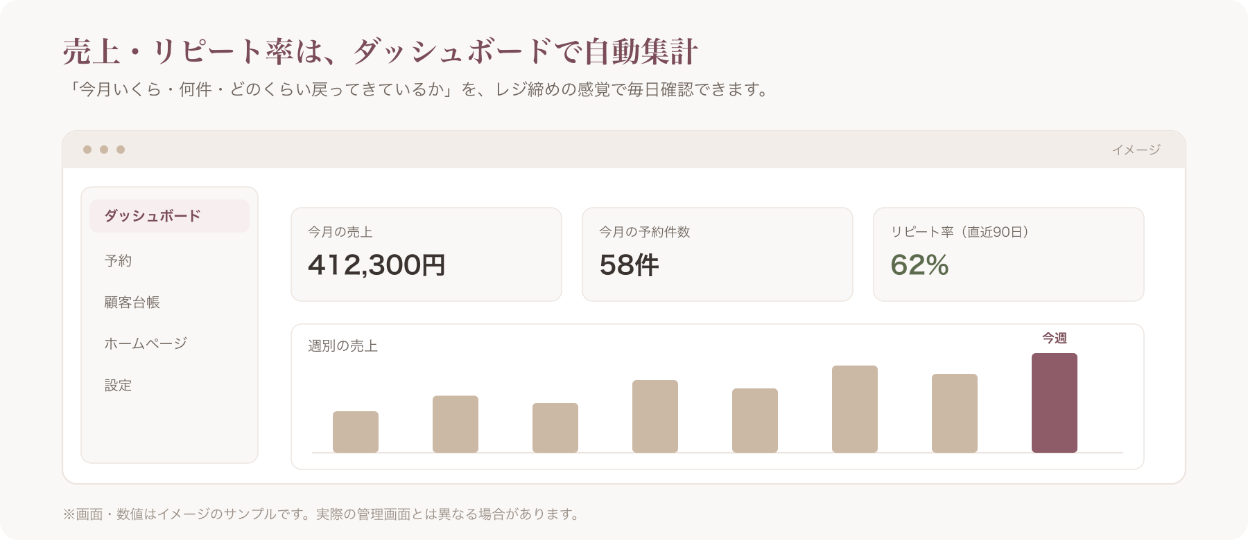VANNAの経営ダッシュボード画面 (manual-screenshots/dashboard.png)