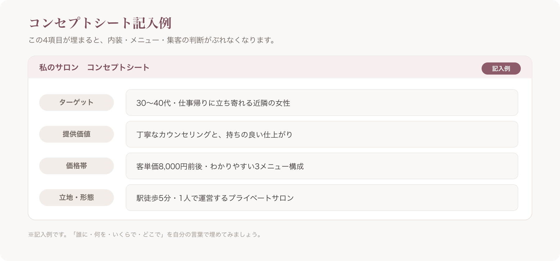 コンセプトシート記入例(ターゲット・提供価値・価格帯・立地形態の埋め込みサンプル)