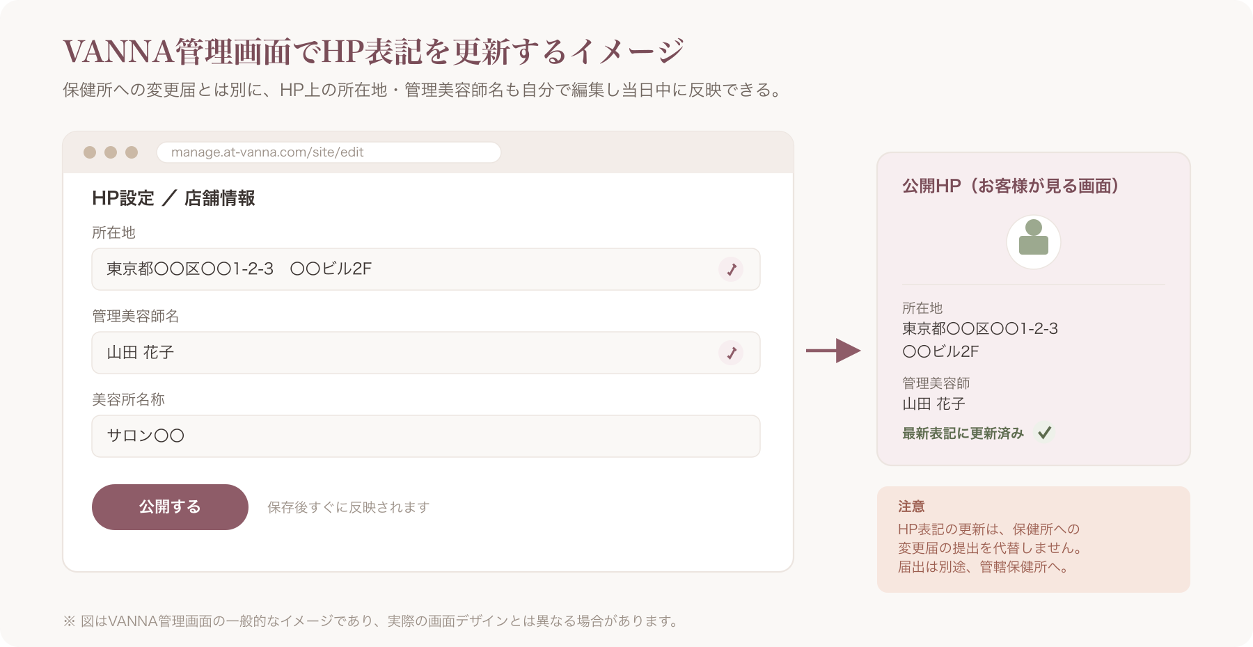 VANNA管理画面でHPの所在地・スタッフ情報を編集する画面イメージ