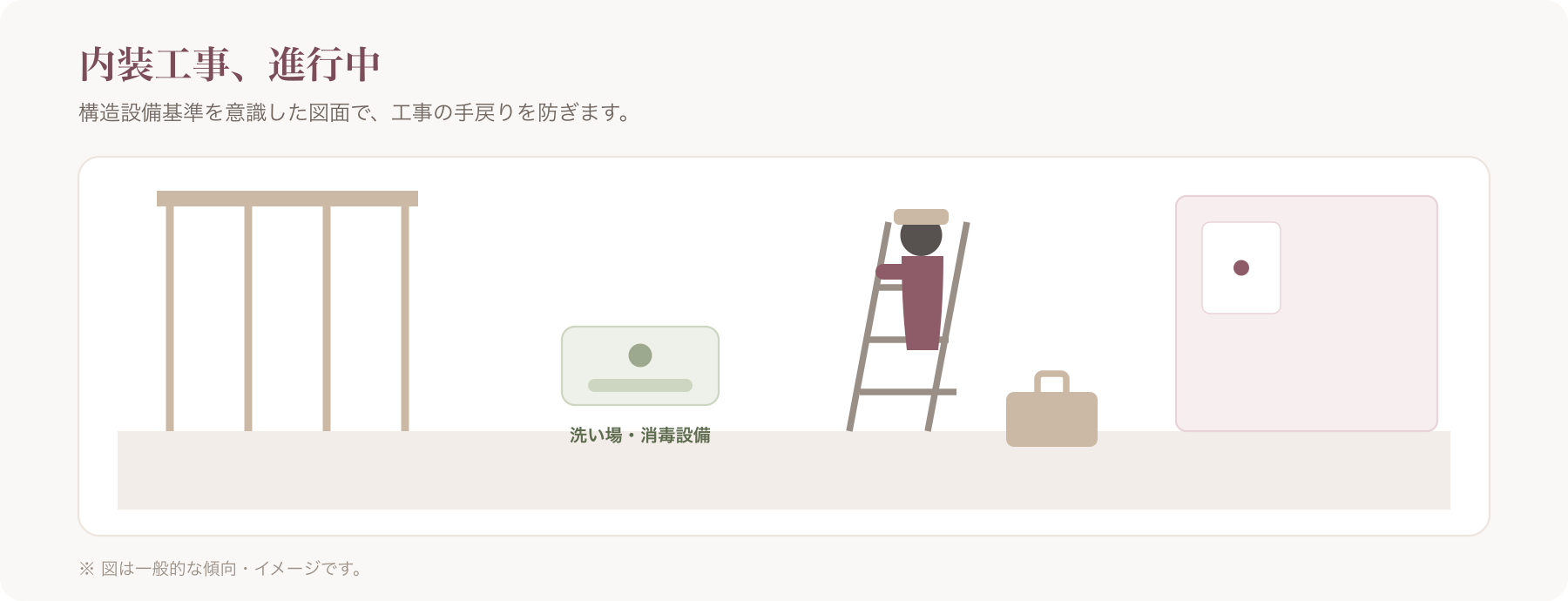内装工事が進行中の美容室店内、職人が作業している様子