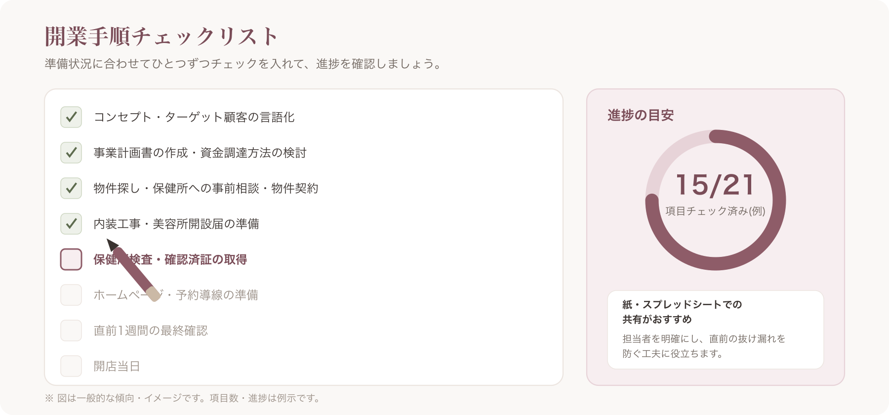 チェックリストにペンでチェックを入れている手元のイメージ