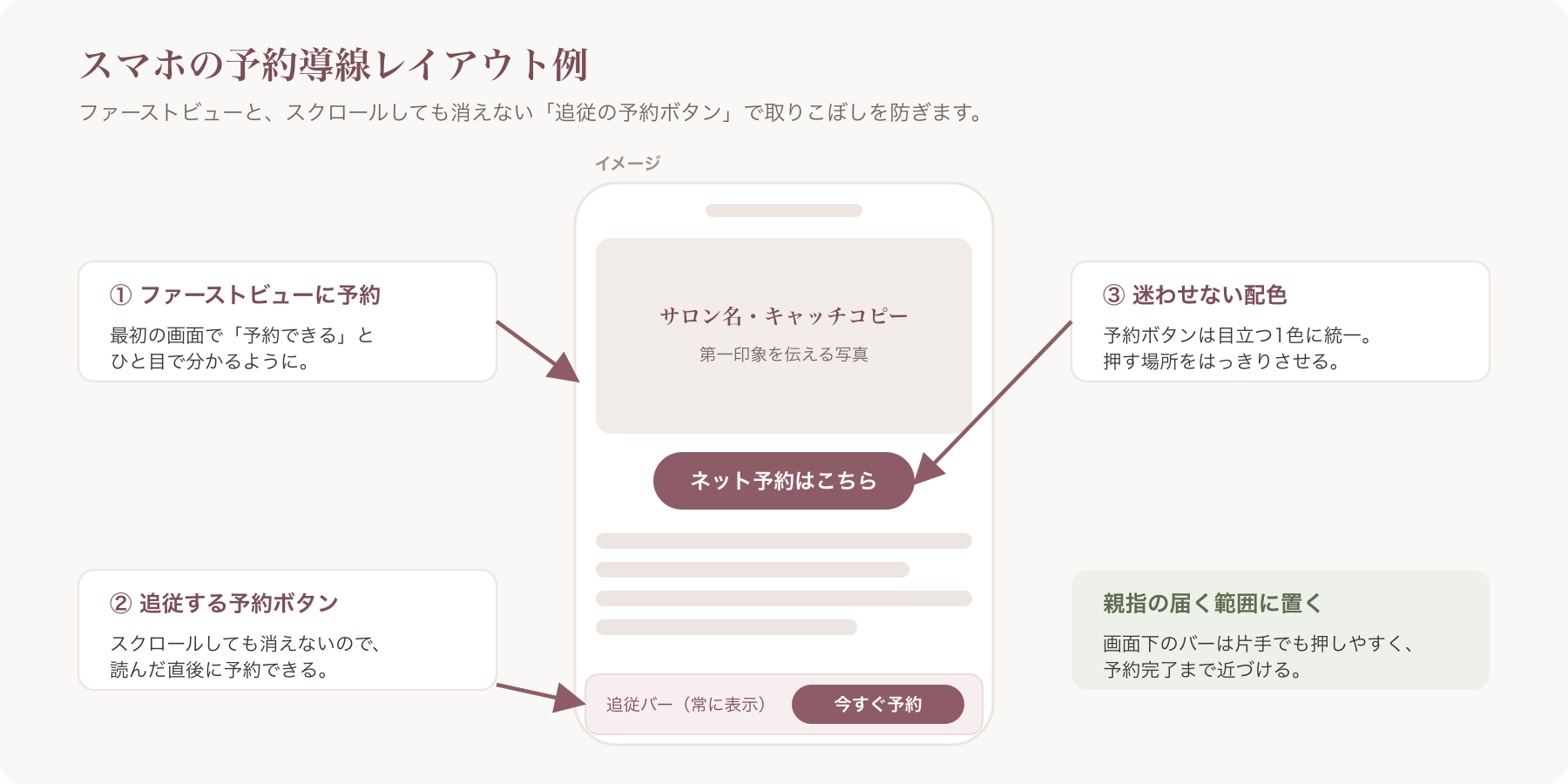 スマホ画面のファーストビューと追従CTAに予約ボタンを配置した予約導線レイアウト例