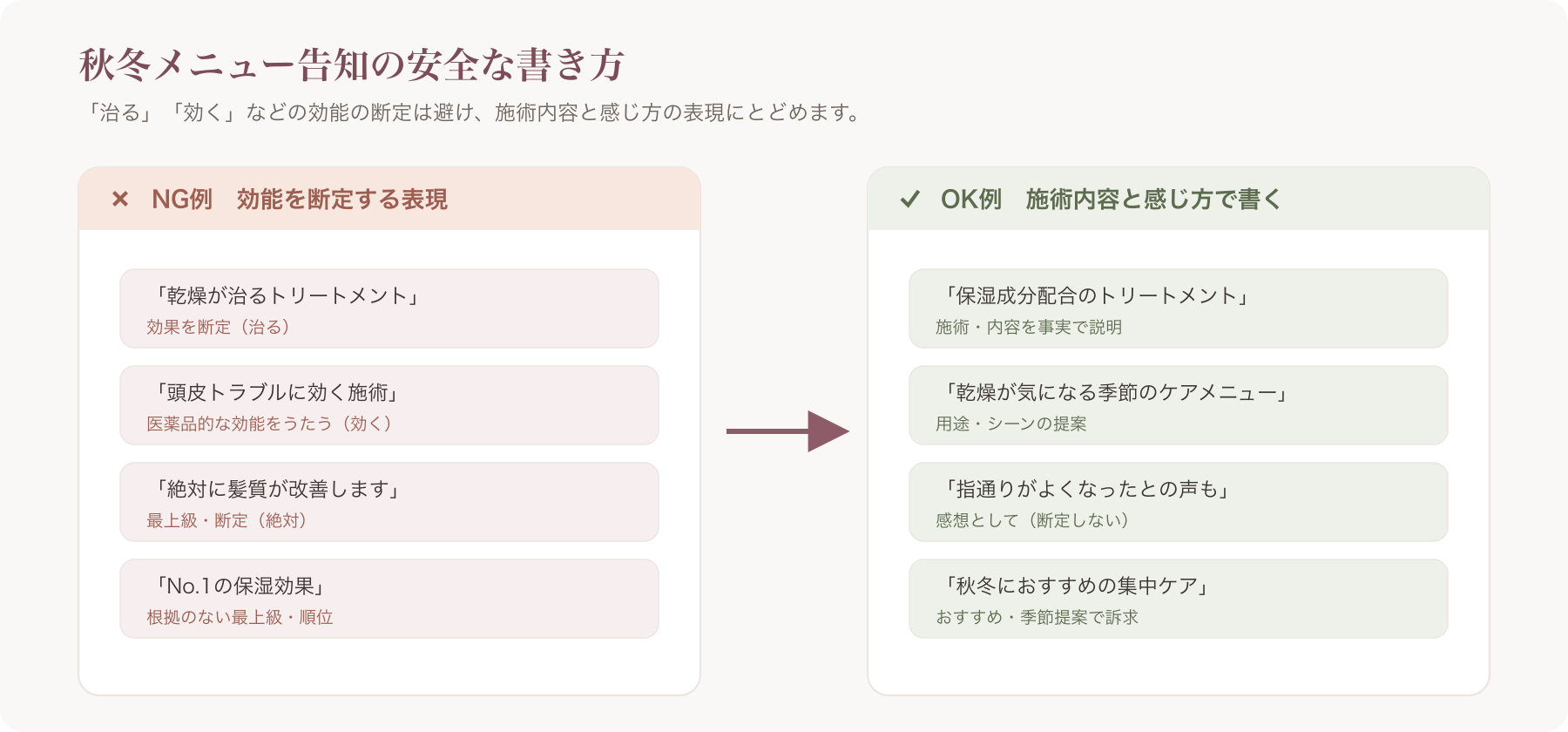 秋冬メニュー告知の安全な書き方 NG/OK対比