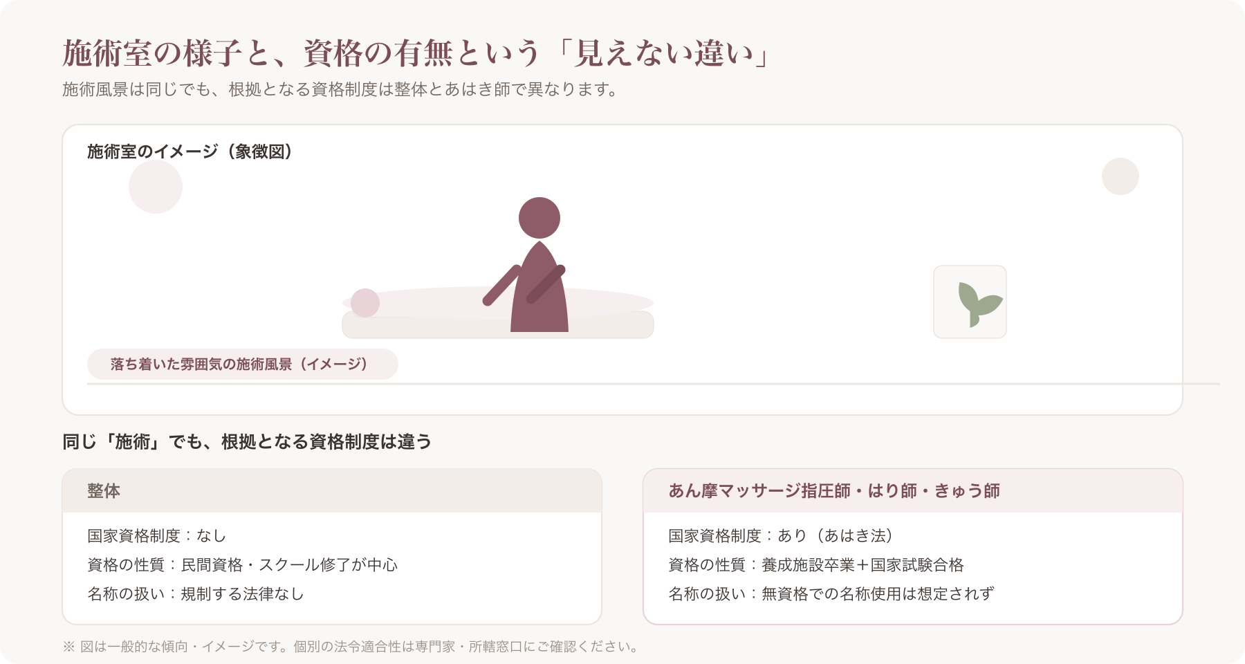 整体院の施術室で施術者が利用客の肩や背中を施術している落ち着いた雰囲気の写真