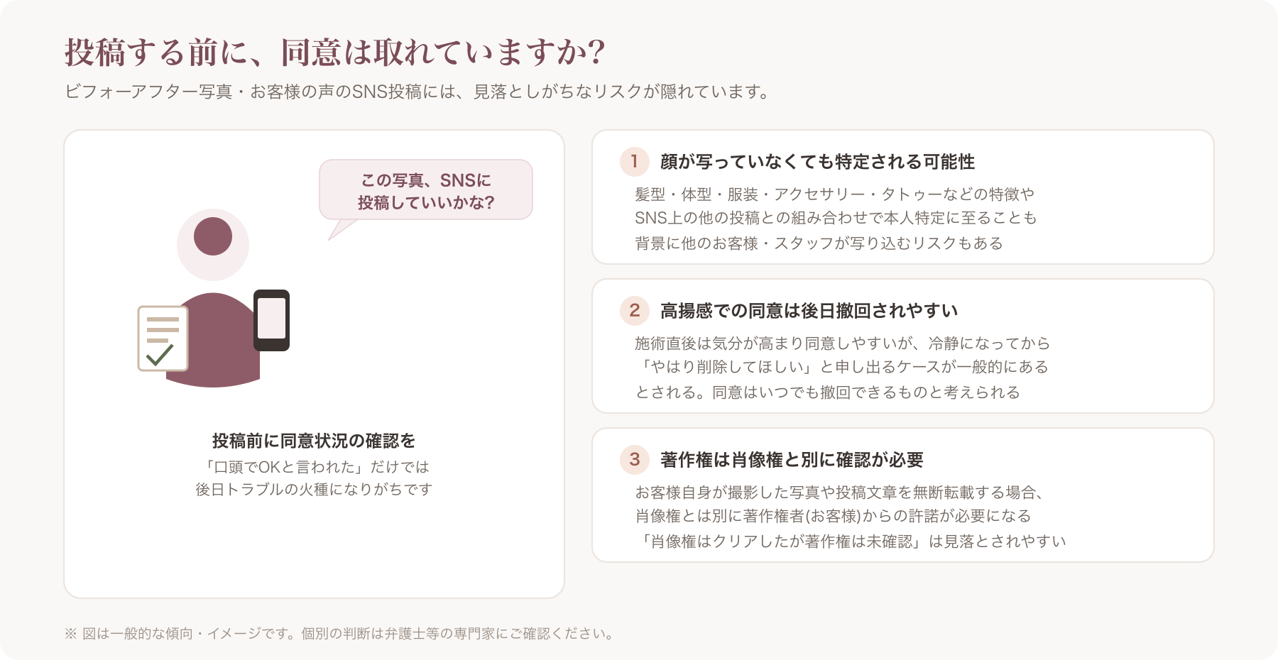 SNSにビフォーアフター写真を投稿しようとするサロンスタッフと、同意書を確認する様子を示すイラスト