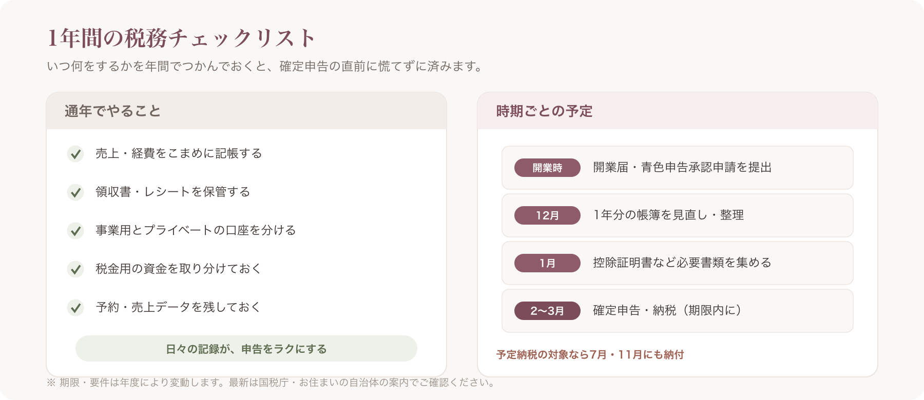年間スケジュール／税務チェックリスト図