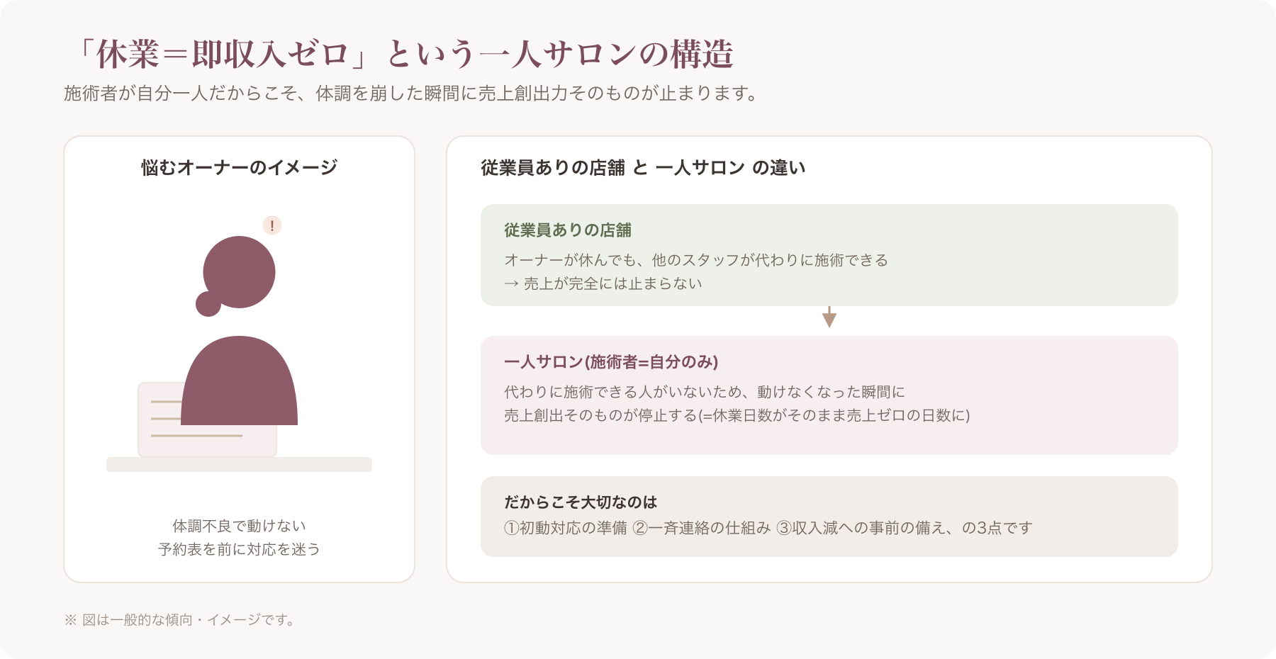 一人でサロンを運営するオーナーが体調を崩し予約表を見ながら悩んでいる様子