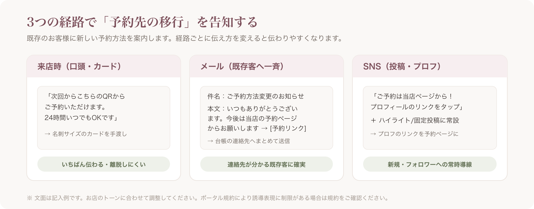 来店時・メール・SNSの3経路ごとの告知テンプレのビジュアル