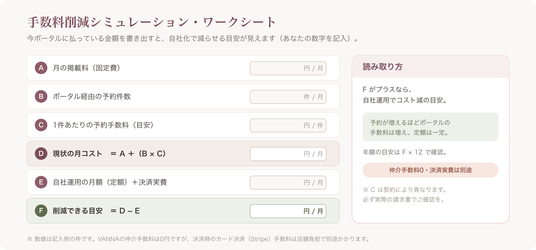 手数料削減の試算ワークシート図(掲載料・予約手数料・件数を入力する欄つき)