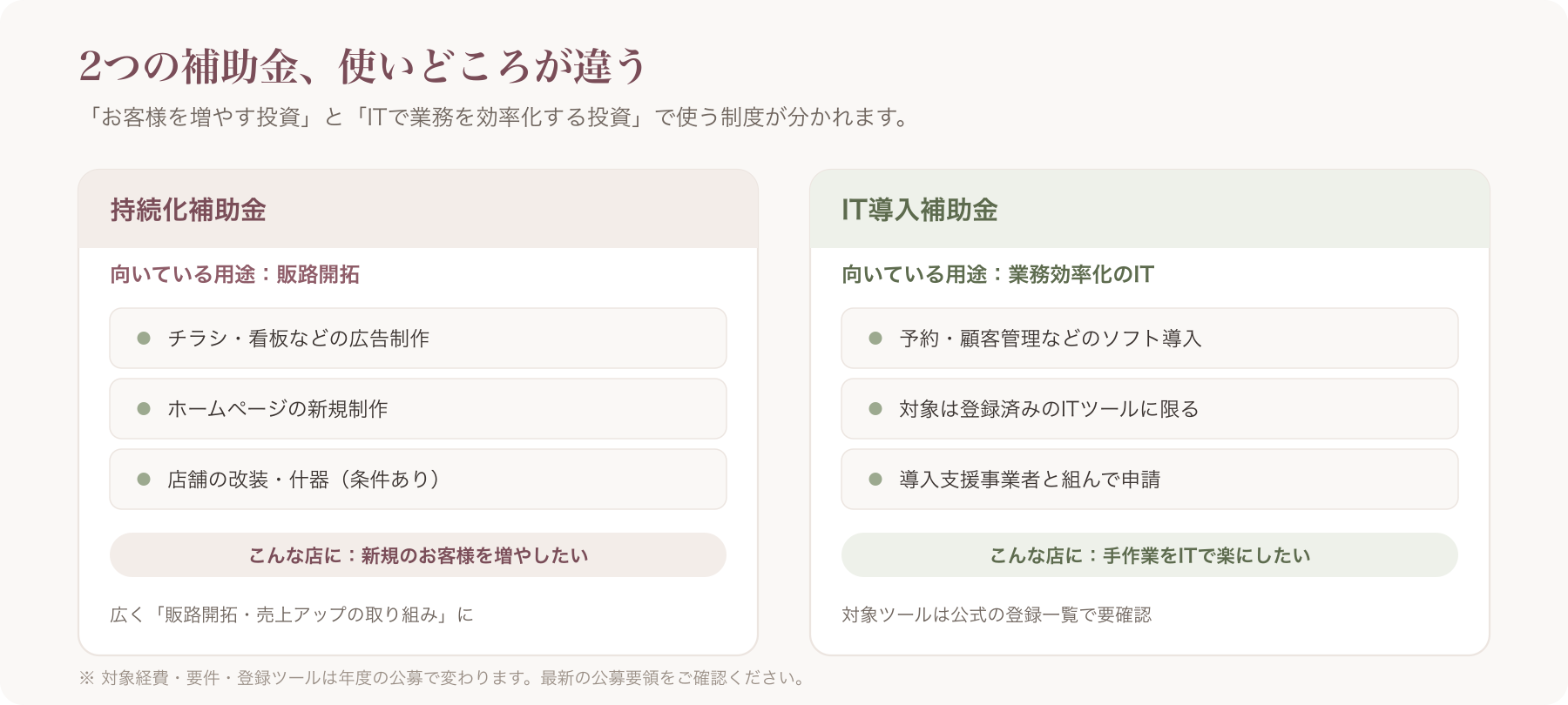 持続化補助金とIT導入補助金の使いどころ対比（販路開拓 vs 業務効率化IT）