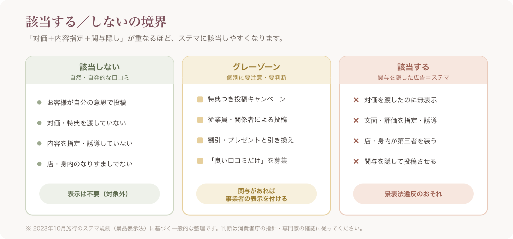 該当する/しない境界の早見図
