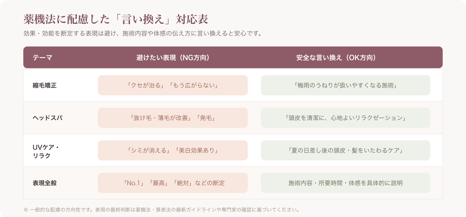 縮毛矯正ヘッドスパUVリラクのNG表現と安全な言い換え対応表