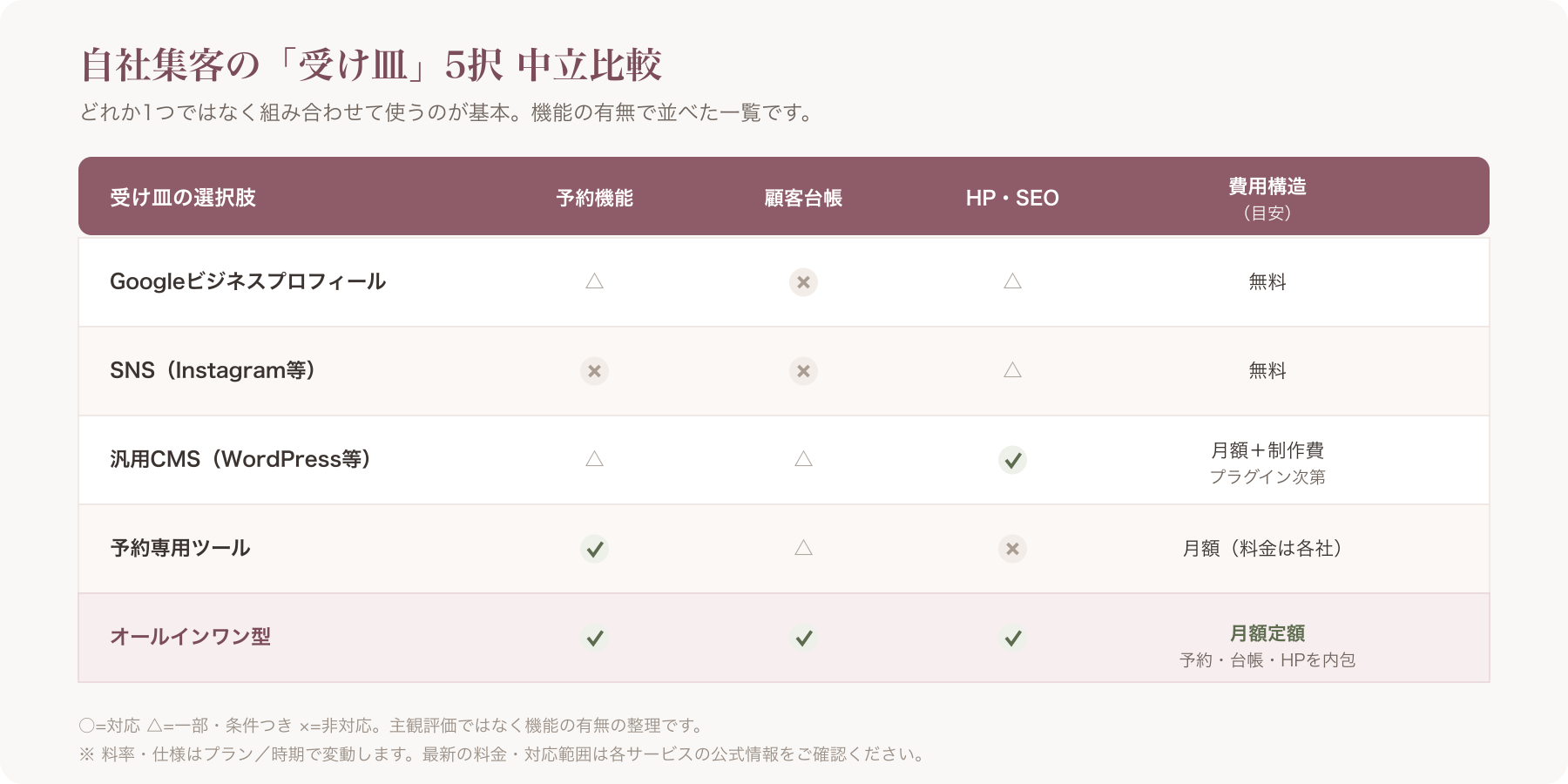 受け皿5択の中立比較表