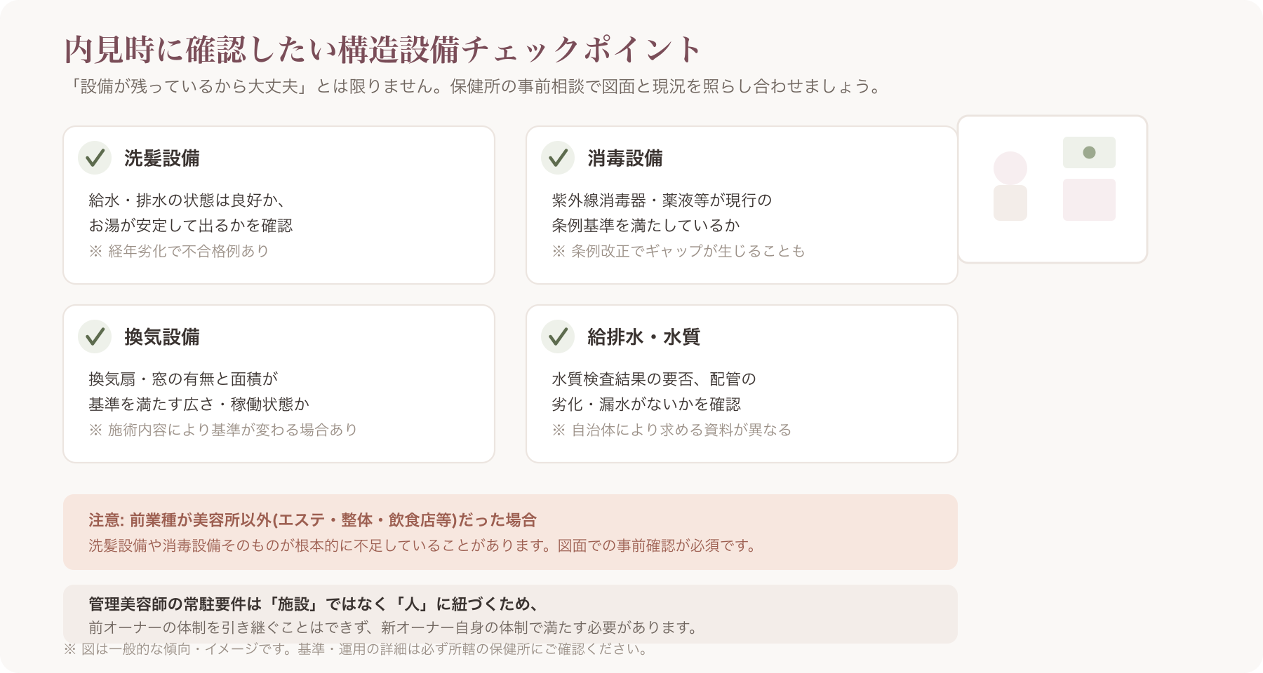 居抜き物件の内見時に確認すべき構造設備のチェックポイント(洗髪設備・消毒設備・換気・給排水など)を示すイラスト