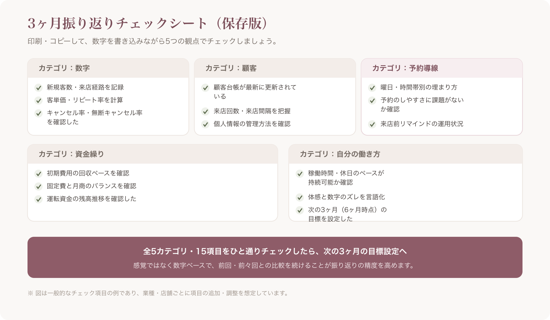 3ヶ月分の数字を書き込める振り返りチェックシートのイメージ