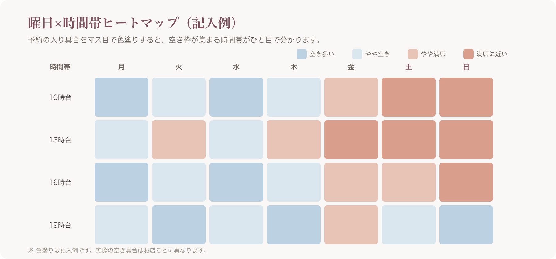 曜日×時間帯のヒートマップのテンプレ例(青=空き、赤=満席で色塗りした表)