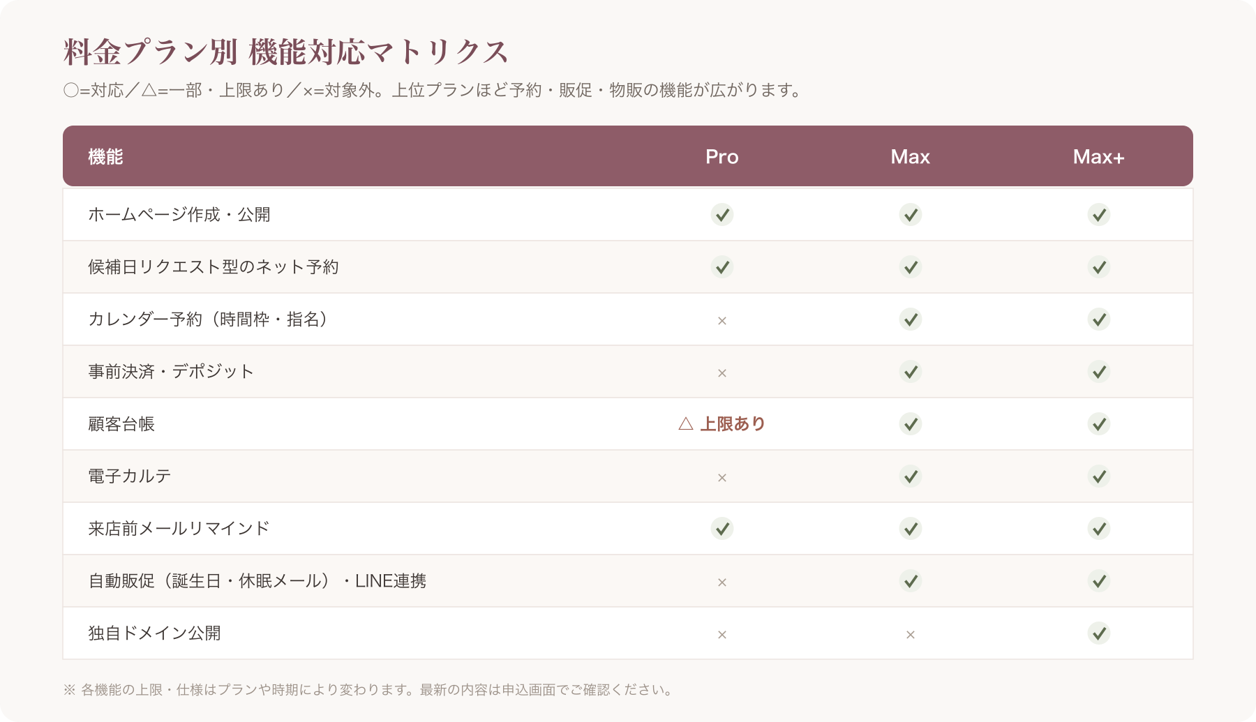 VANNA料金プランPro・Max・Max+の機能比較マトリクス