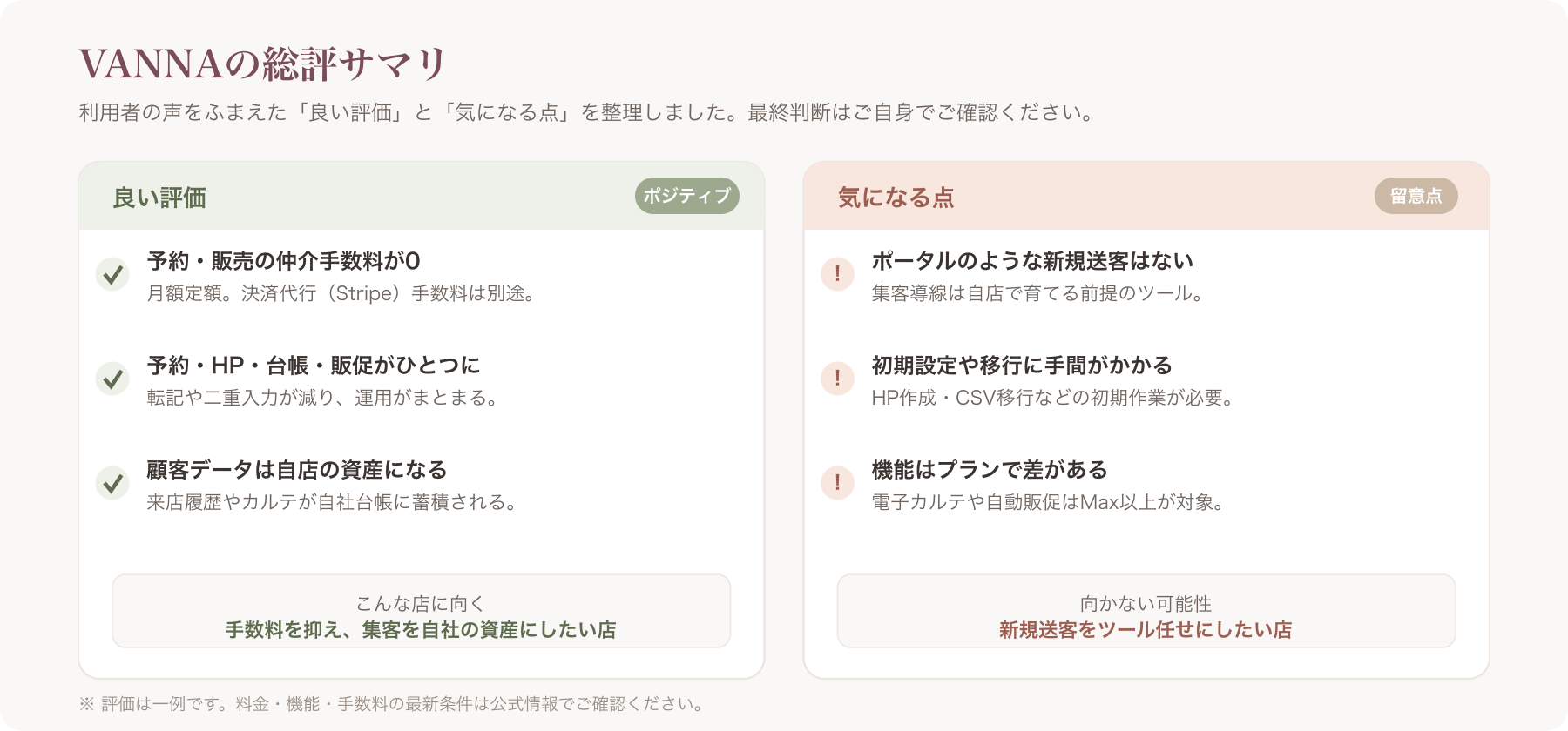 総評サマリ表 — VANNAの「良い評価3点」と「気になる点3点」を左右に並べた一覧表