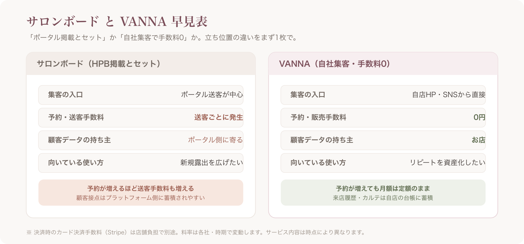 記事冒頭の早見表イメージ