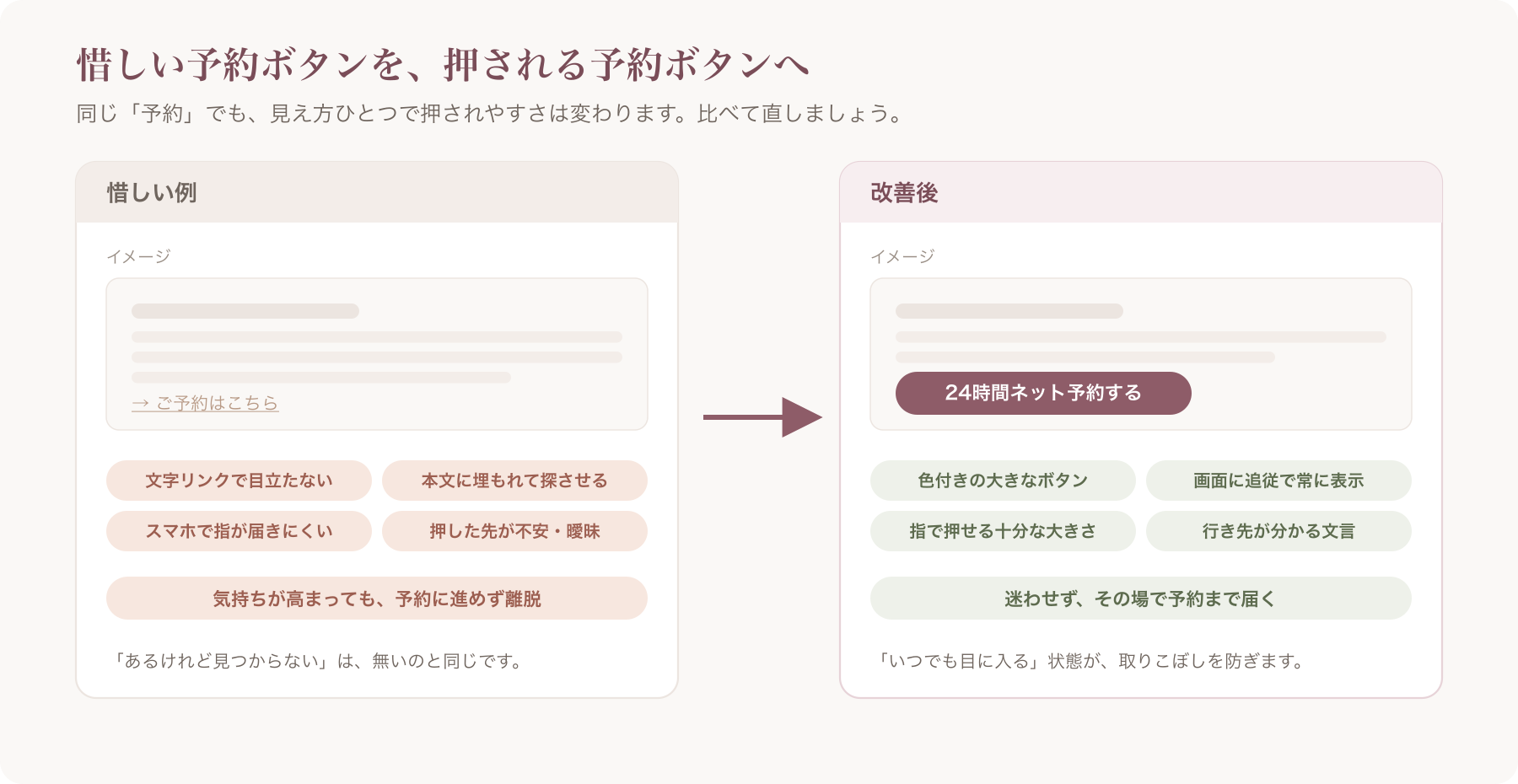 惜しい予約ボタンと改善後の予約ボタンの比較