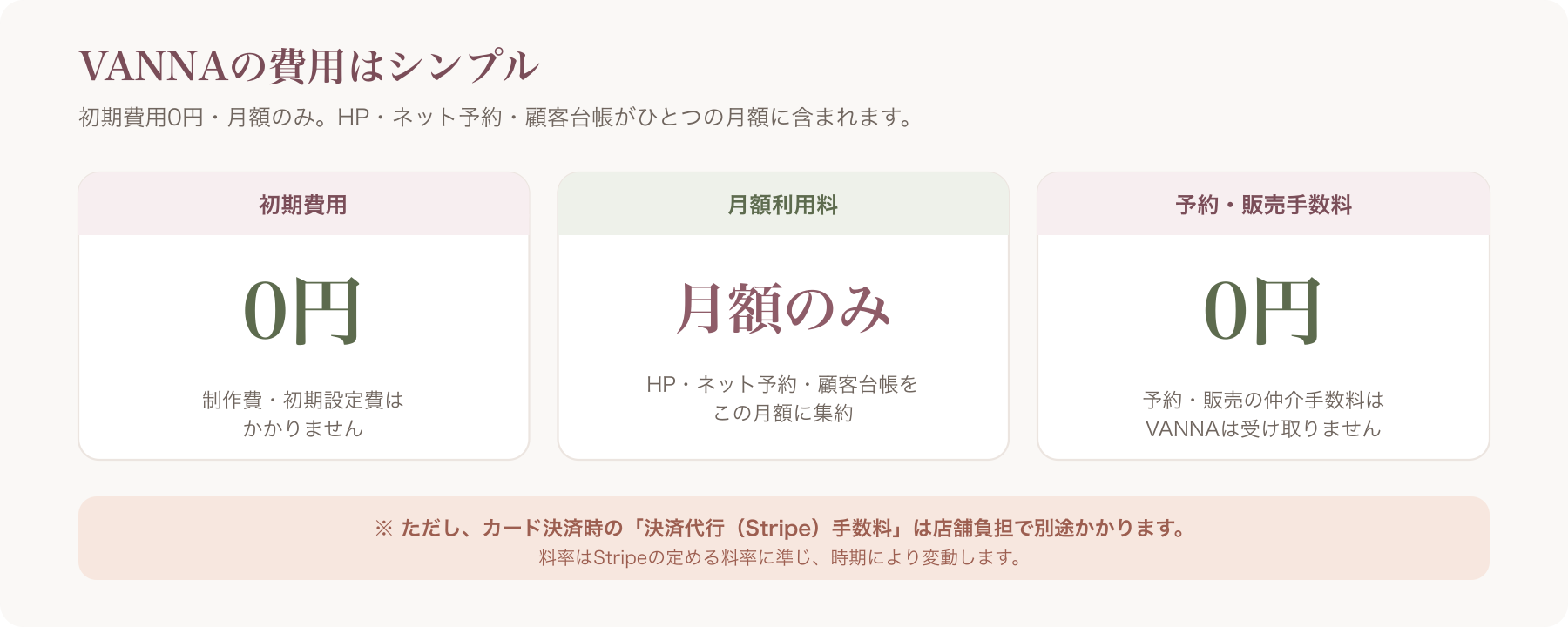 VANNA費用の内訳図(初期0・月額のみ・別途Stripe手数料の注記入り)