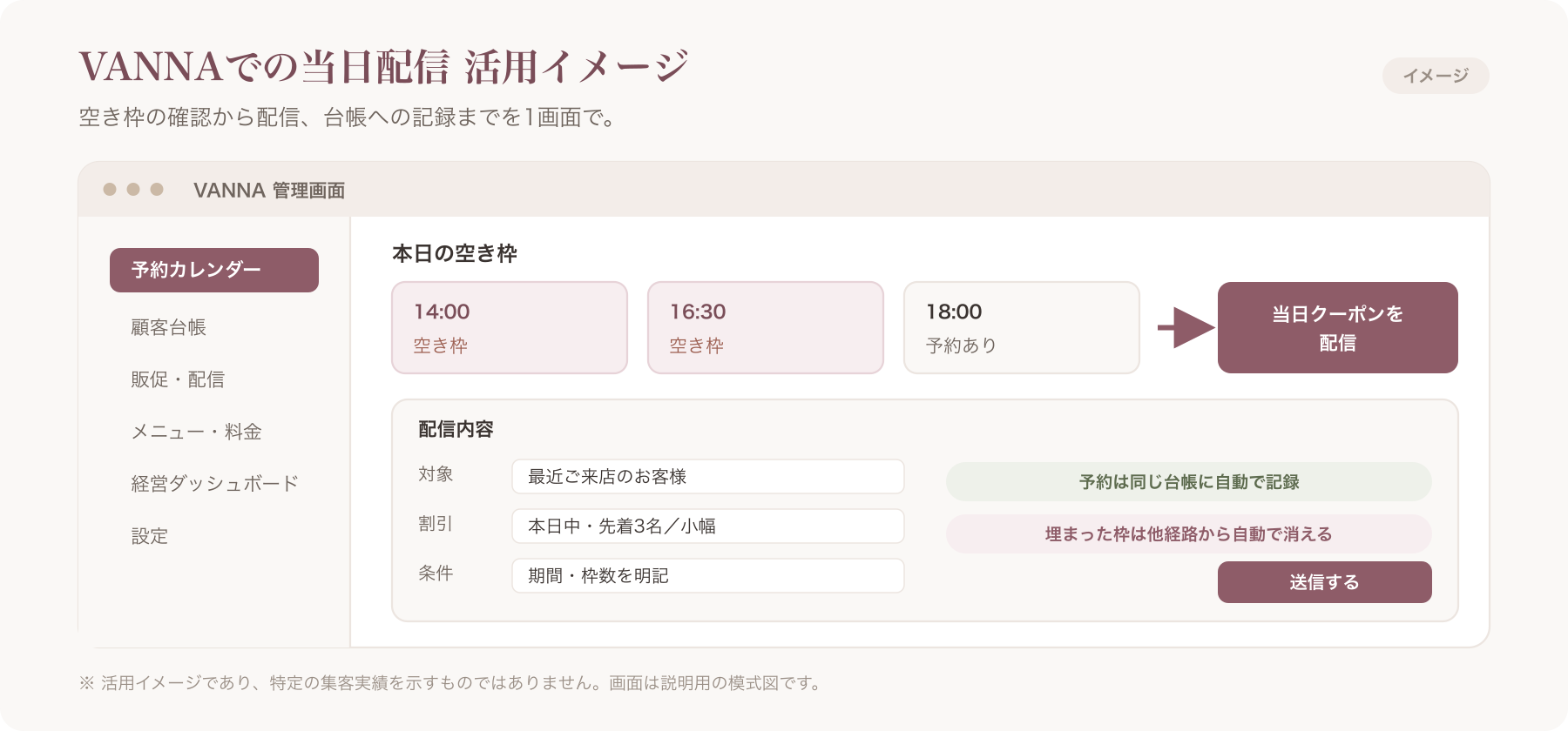 VANNA活用イメージ図（※活用イメージであり、特定の集客実績を示すものではありません）