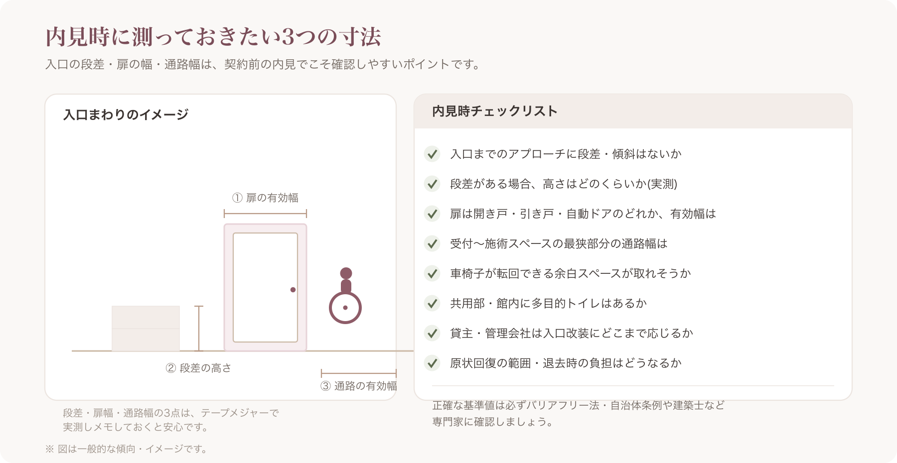 内見時に測定すべき箇所(入口幅・段差高さ)を示す寸法チェック図