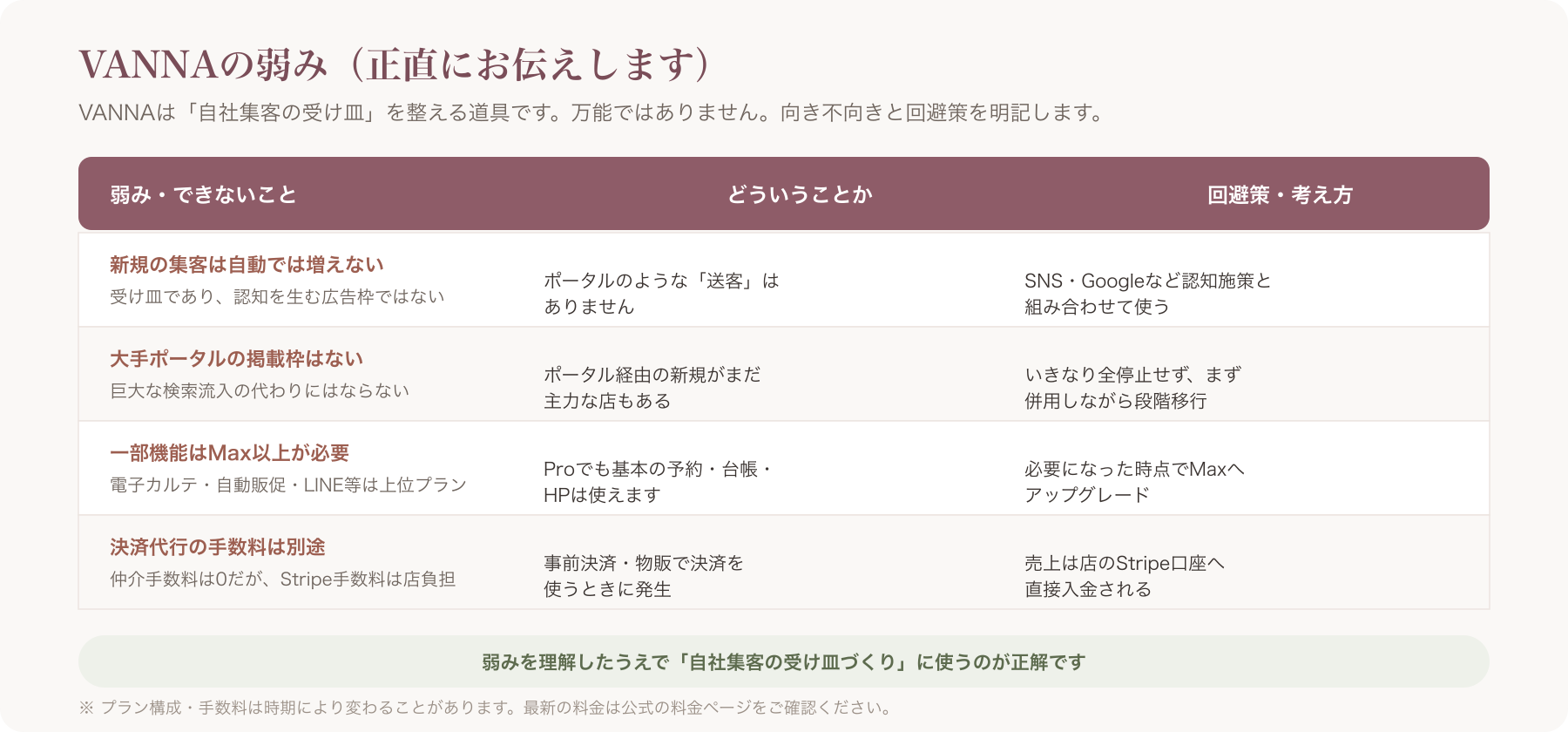 VANNAの弱み正直開示の一覧表