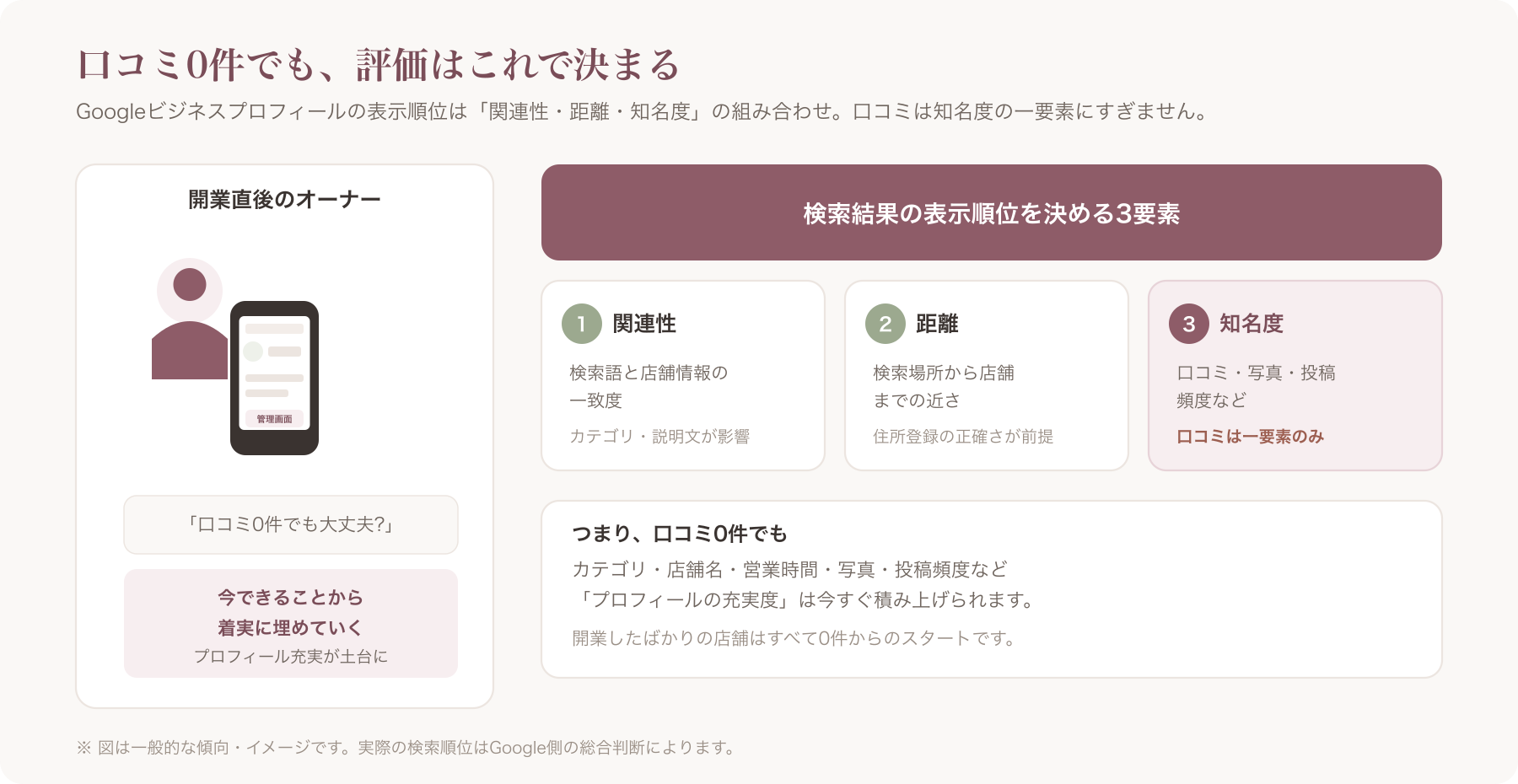 開業直後のサロンオーナーがスマートフォンでGoogleビジネスプロフィールの管理画面を確認している様子